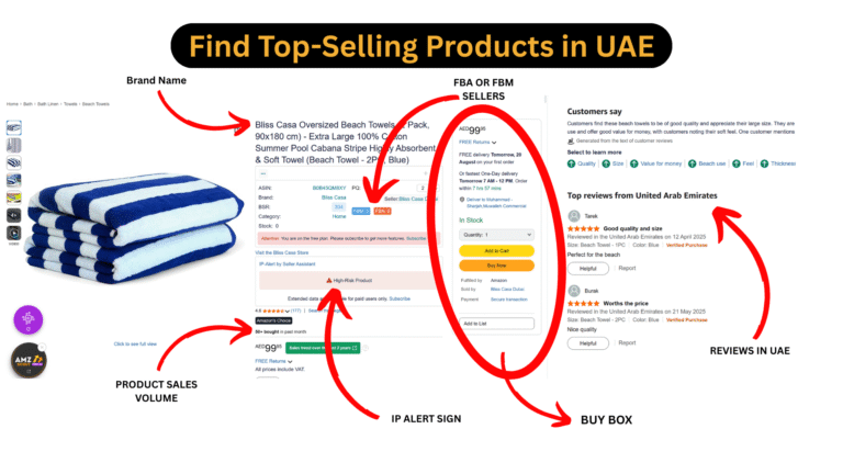 Find Top-Selling Products in UAE